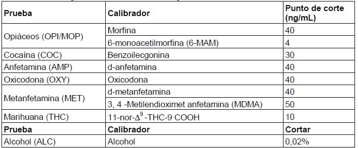 amasuin test 6 drogas TEST6DROGAS 2