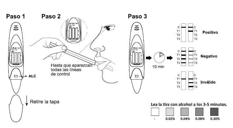 Prueba Rápida 6 Drogas por Saliva