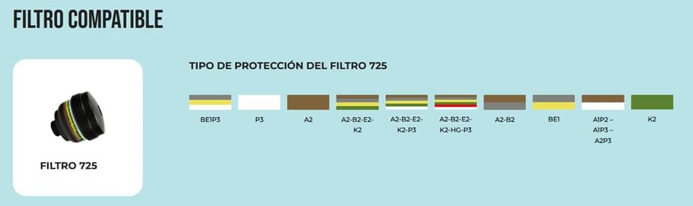 Filtros 725 para Máscara 741