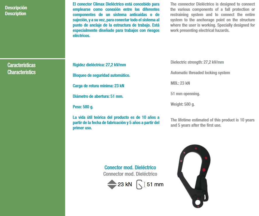 Conector Climax 31 Dieléctrico