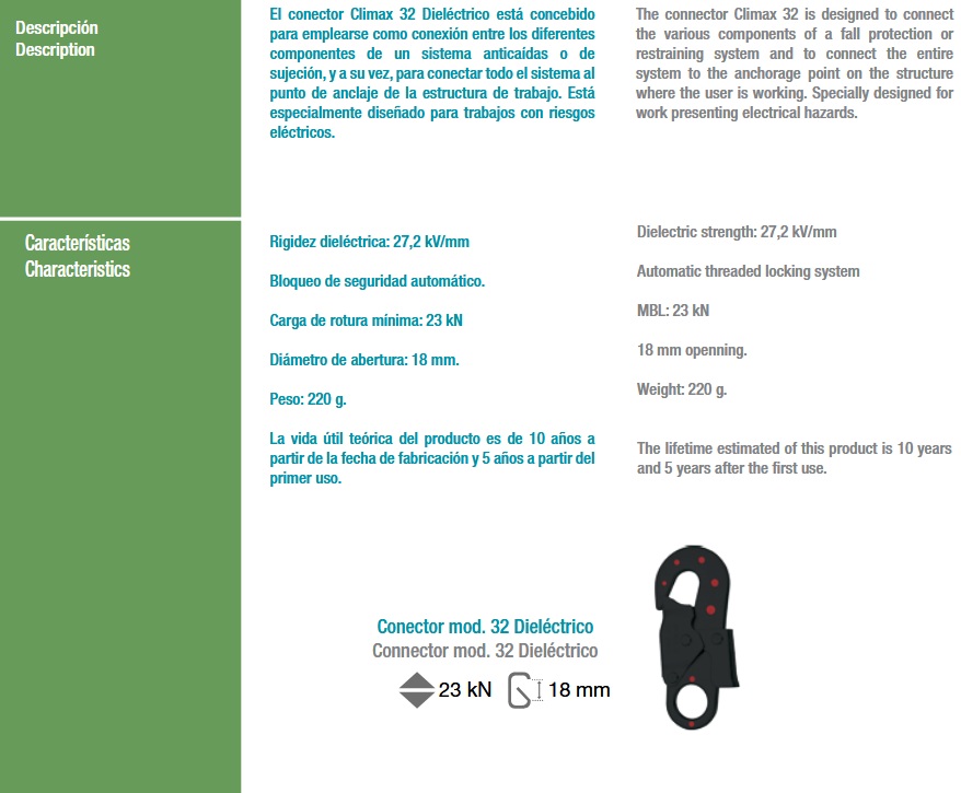 Conector Climax 32 Dieléctrico