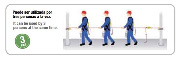 Línea de Vida Horizontal