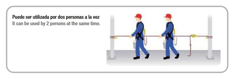 Línea de Vida Horizontal Complet 20 Metros